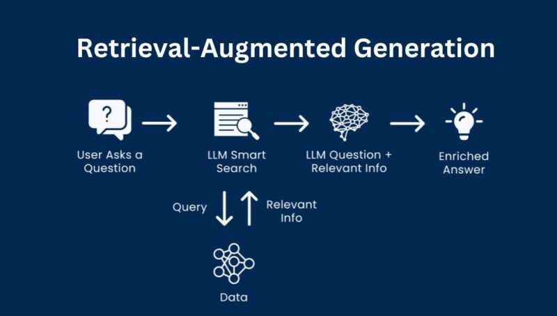 Cover Image for Connect Ask Steve to your AI & LLM Powered Retrieval Augmented Generation (RAG) system